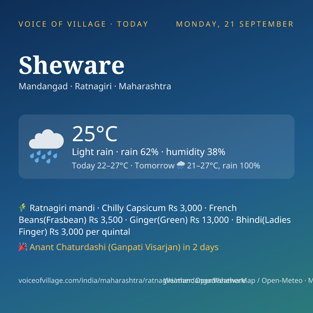 Sheware today