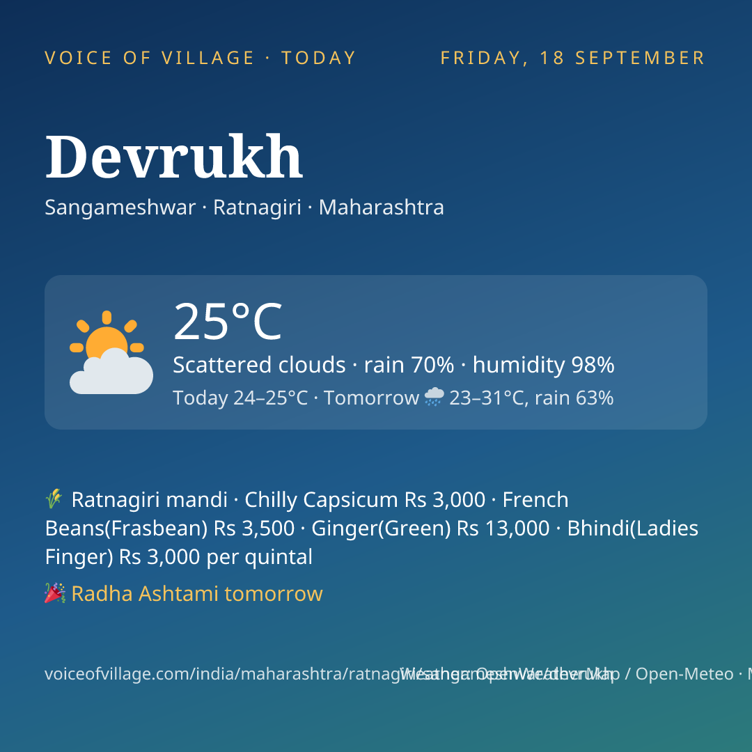Devrukh today