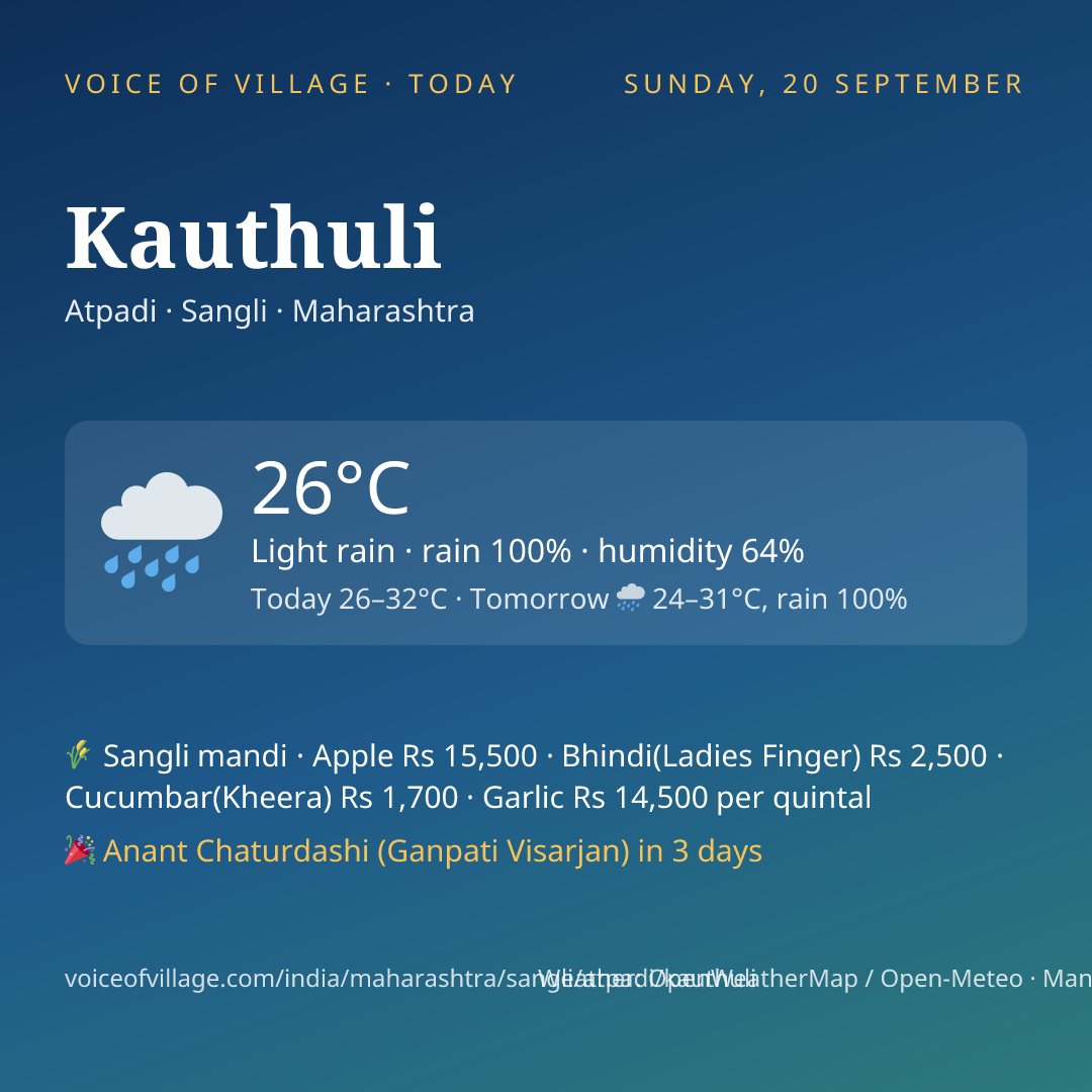 Kauthuli today