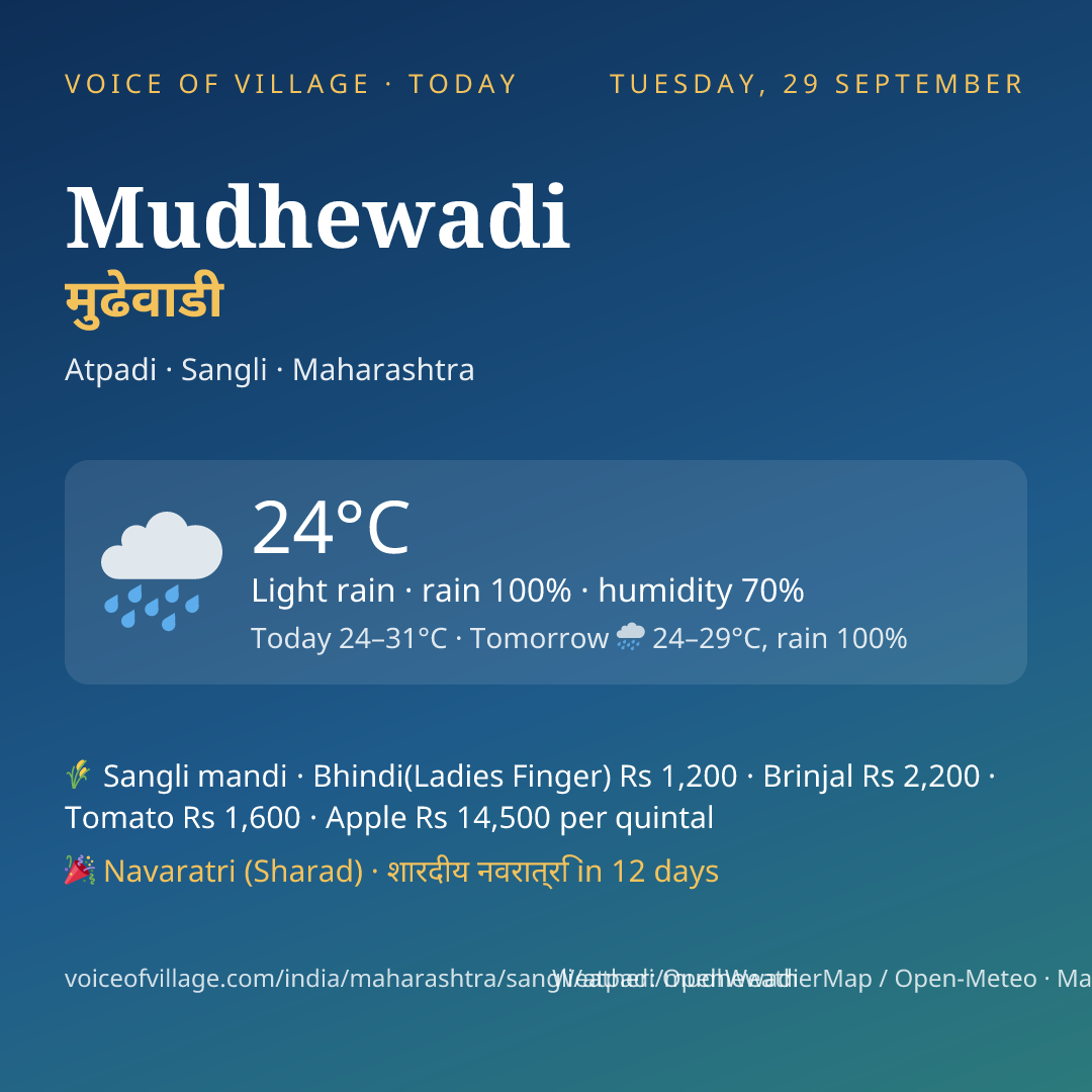 Mudhewadi today