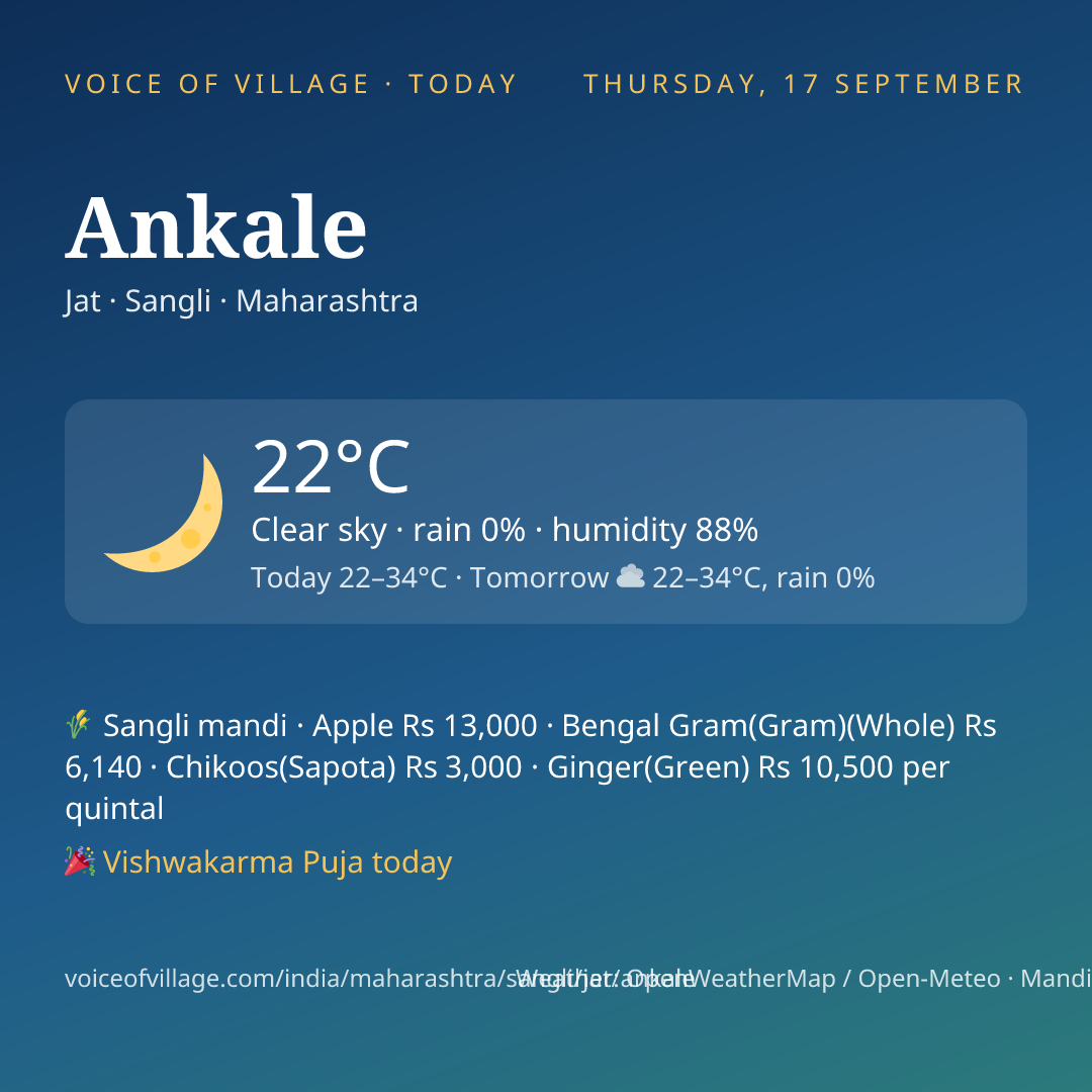Ankale today