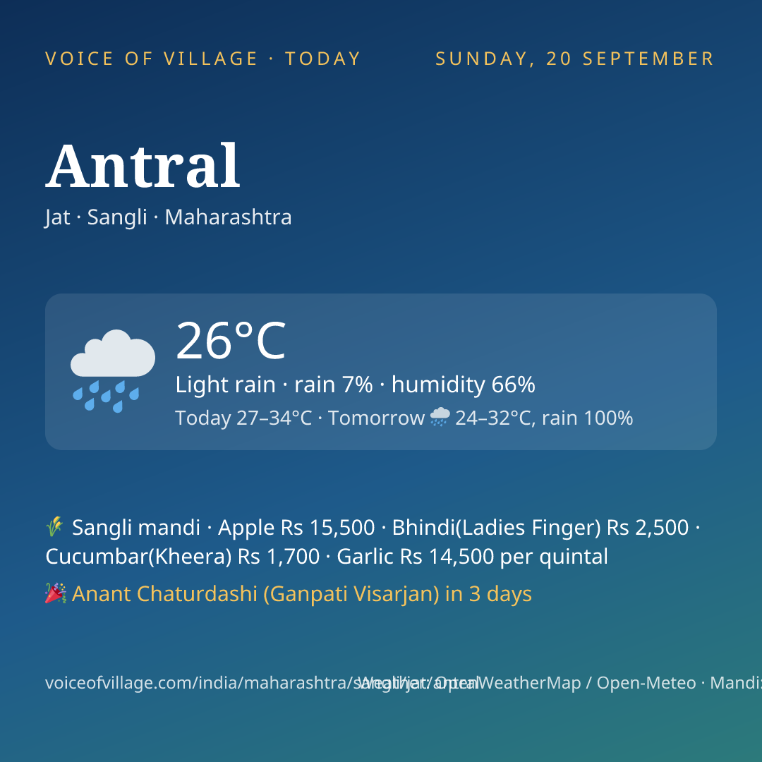Antral today