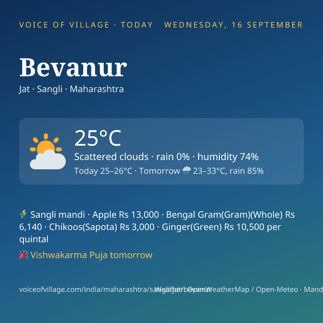 Bevanur today