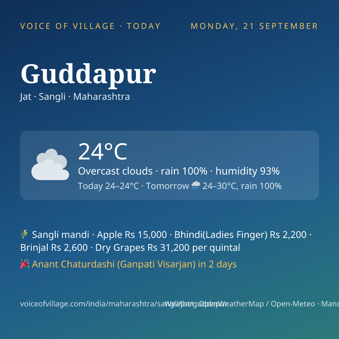 Guddapur today