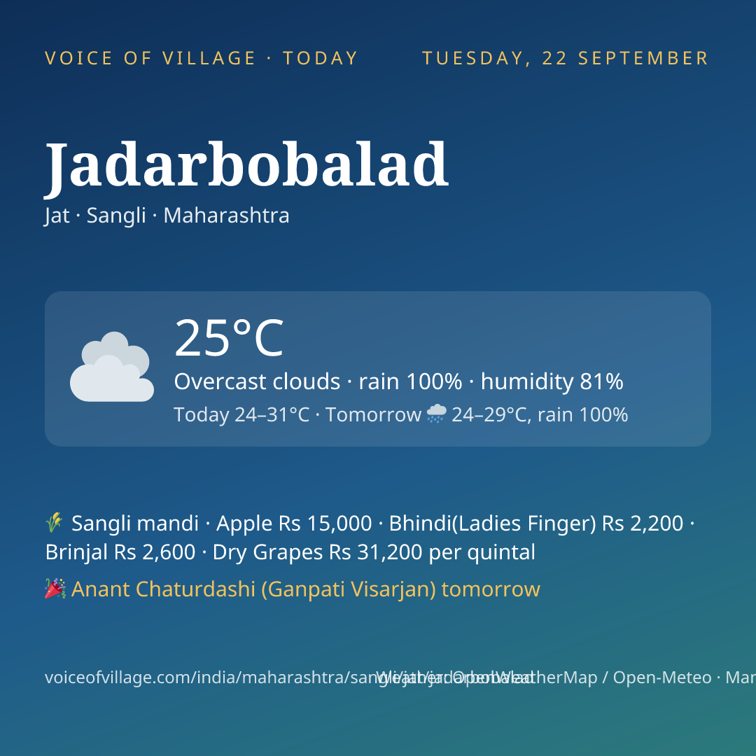 Jadarbobalad today