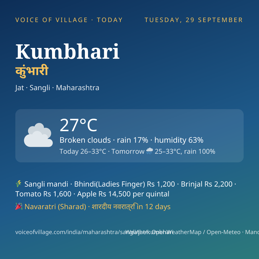 Kumbhari today