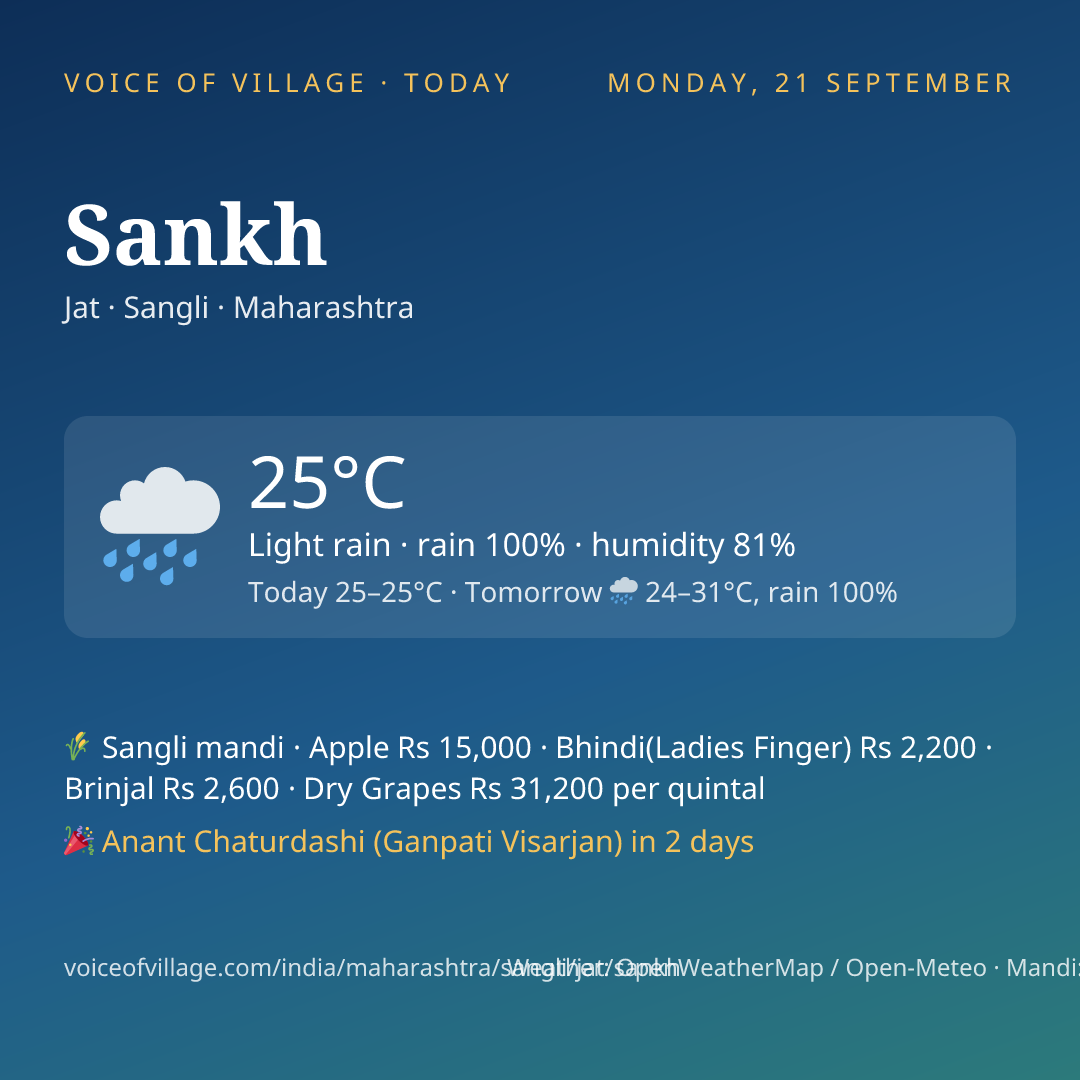 Sankh today