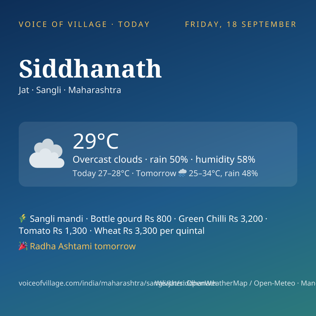 Siddhanath today