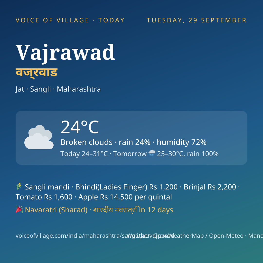 Vajrawad today