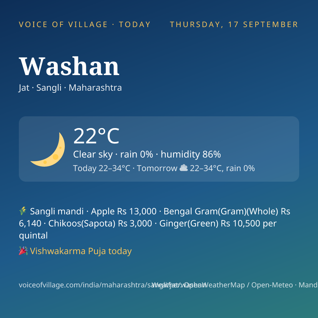 Washan today