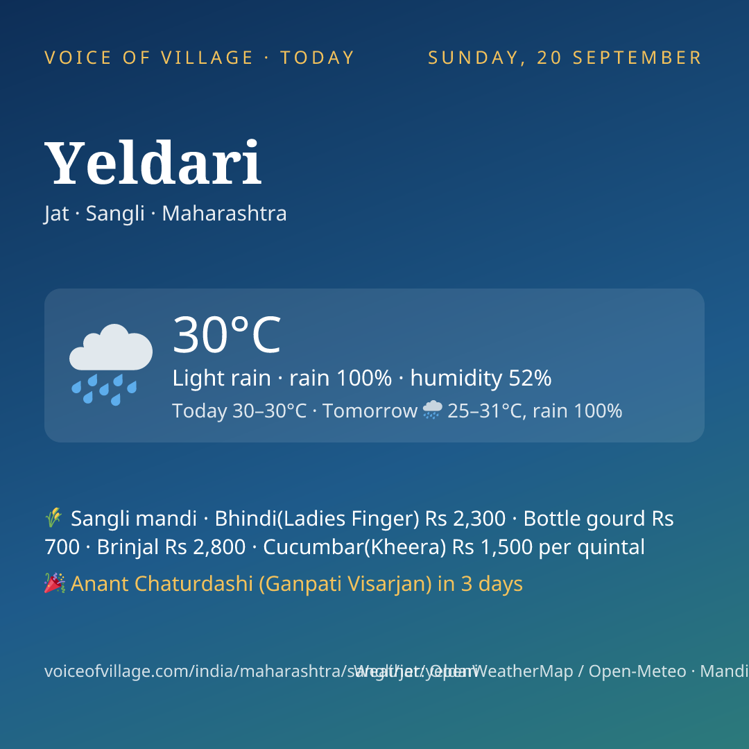 Yeldari today