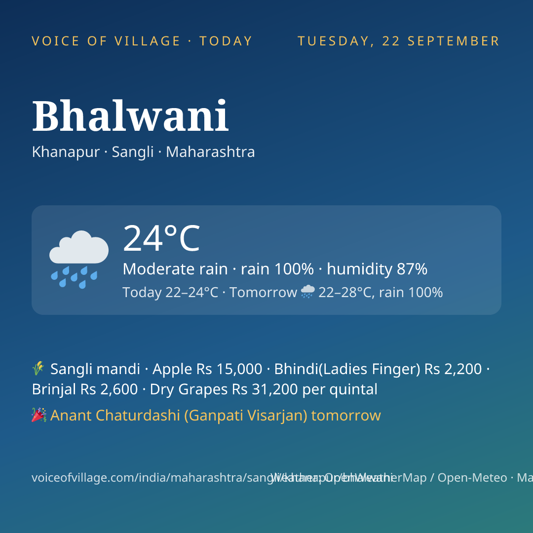 Bhalwani today