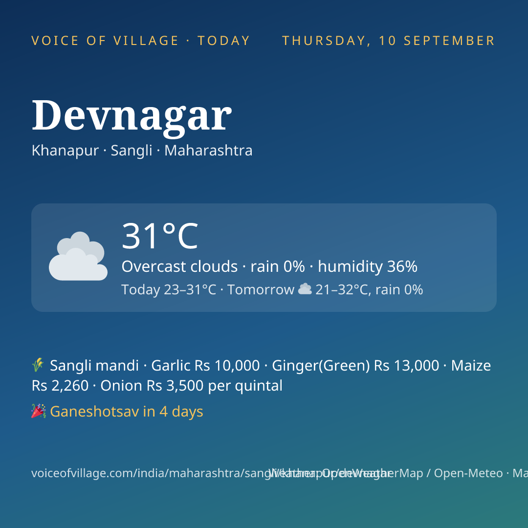 Devnagar today