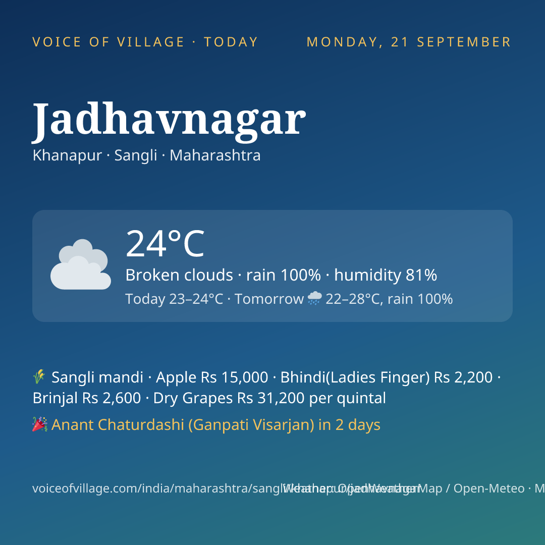 Jadhavnagar today