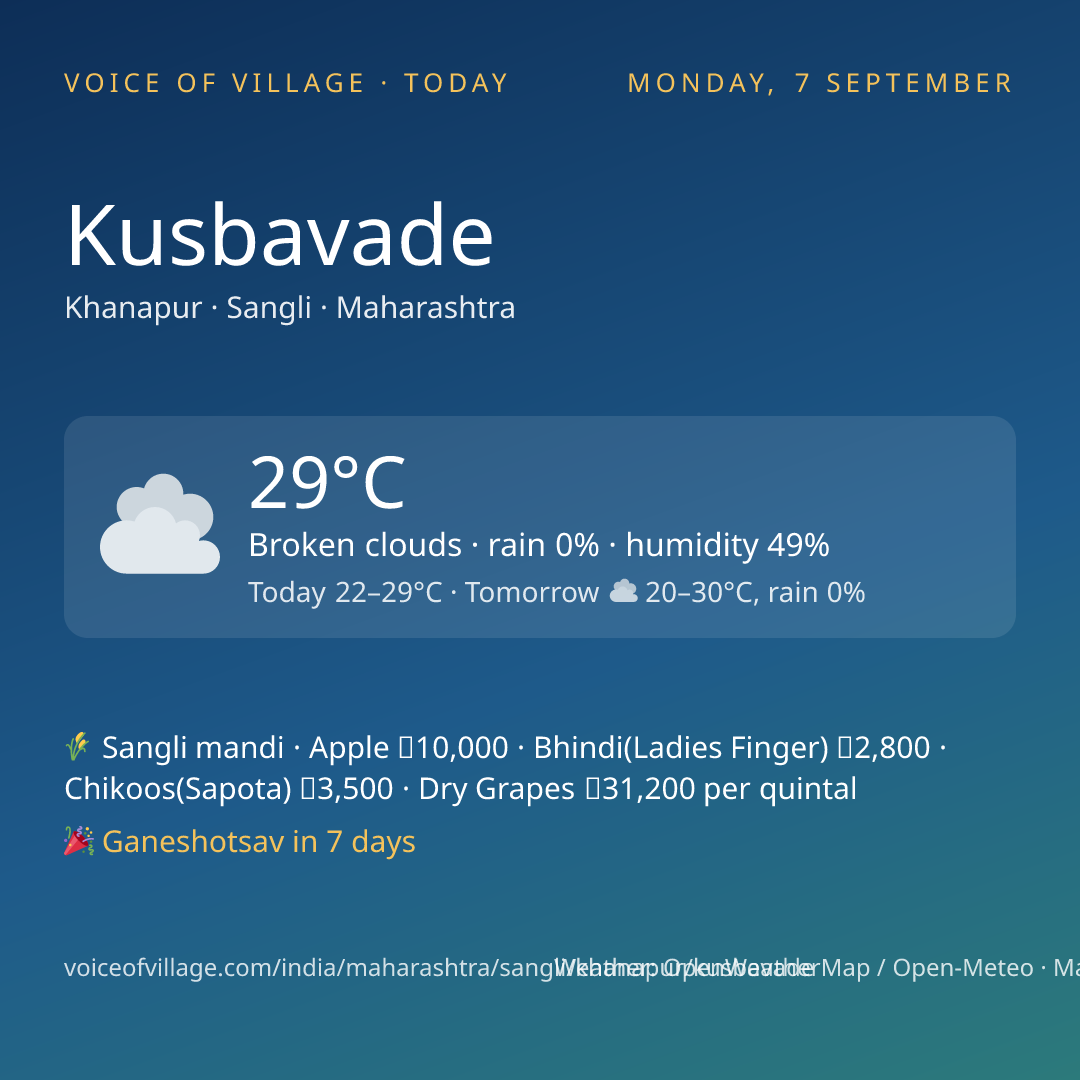Kusbavade today