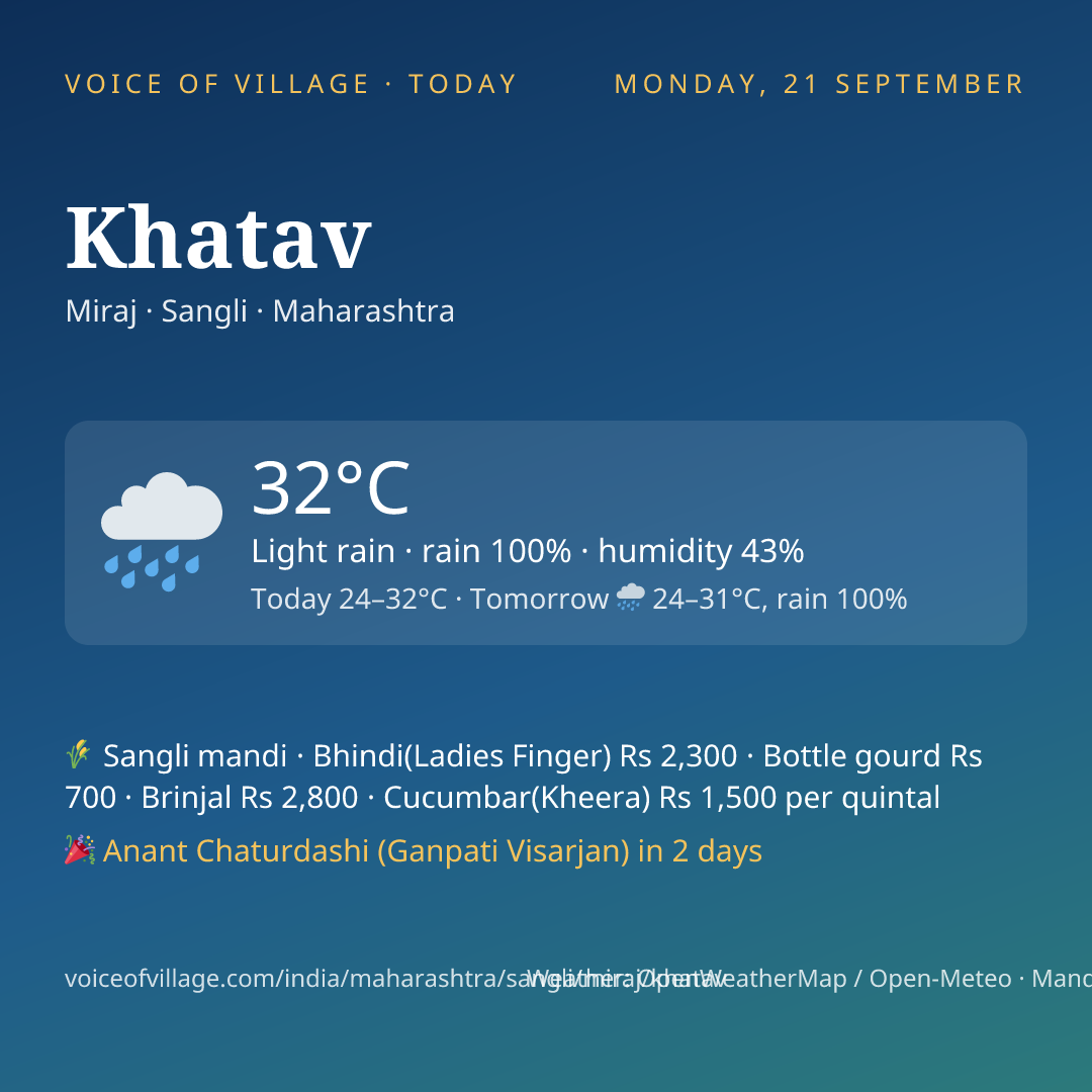 Khatav today