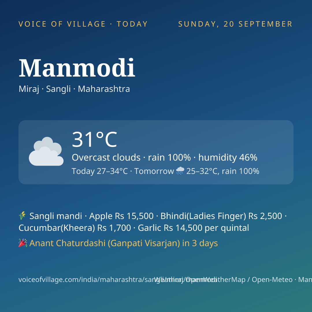 Manmodi today