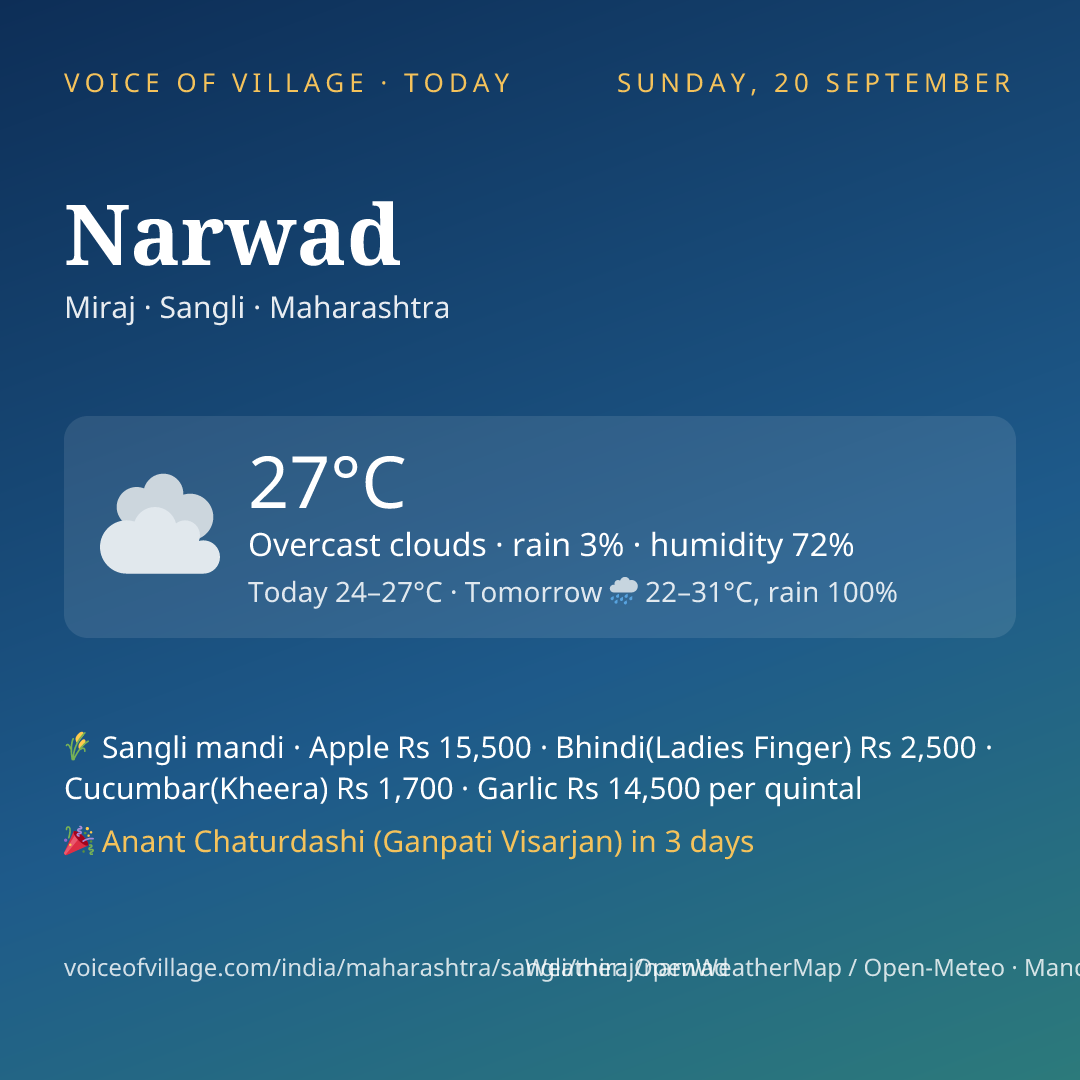 Narwad today