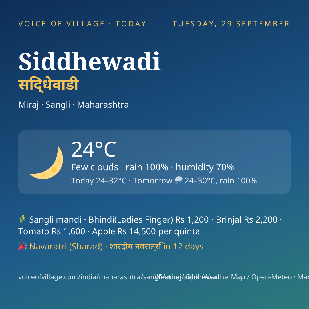 Siddhewadi today
