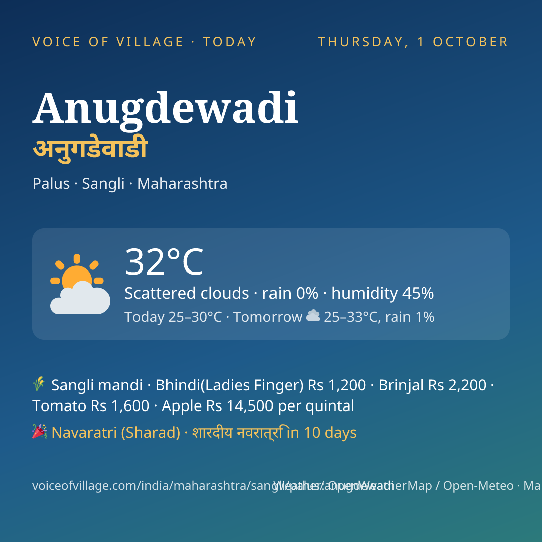 Anugdewadi today