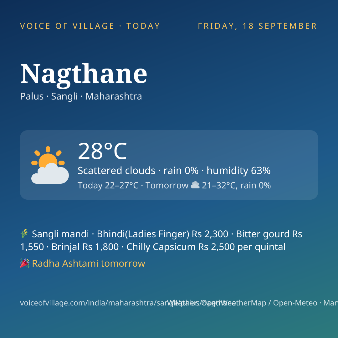 Nagthane today