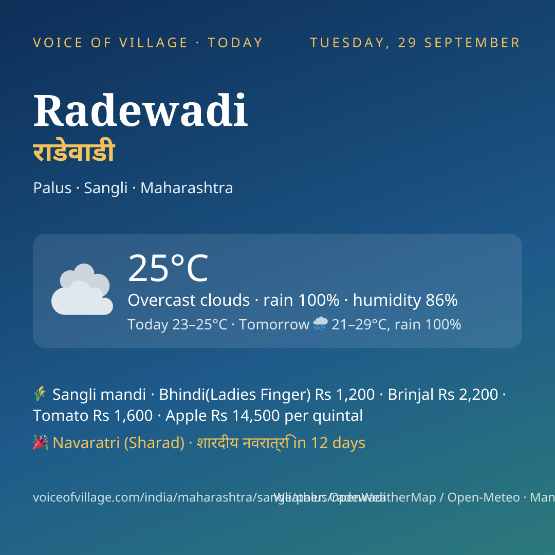 Radewadi today