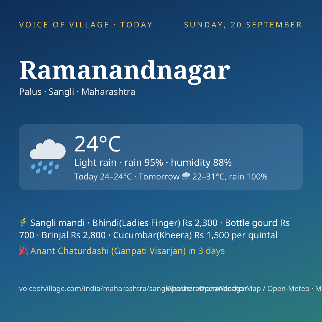 Ramanandnagar today