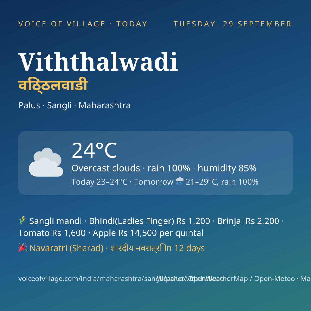 Viththalwadi today