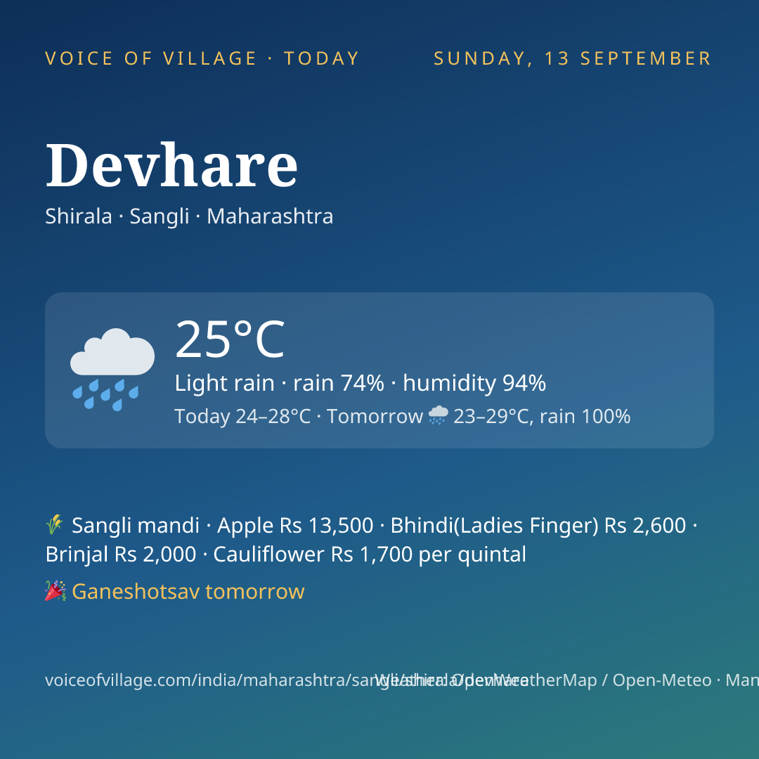 Devhare today