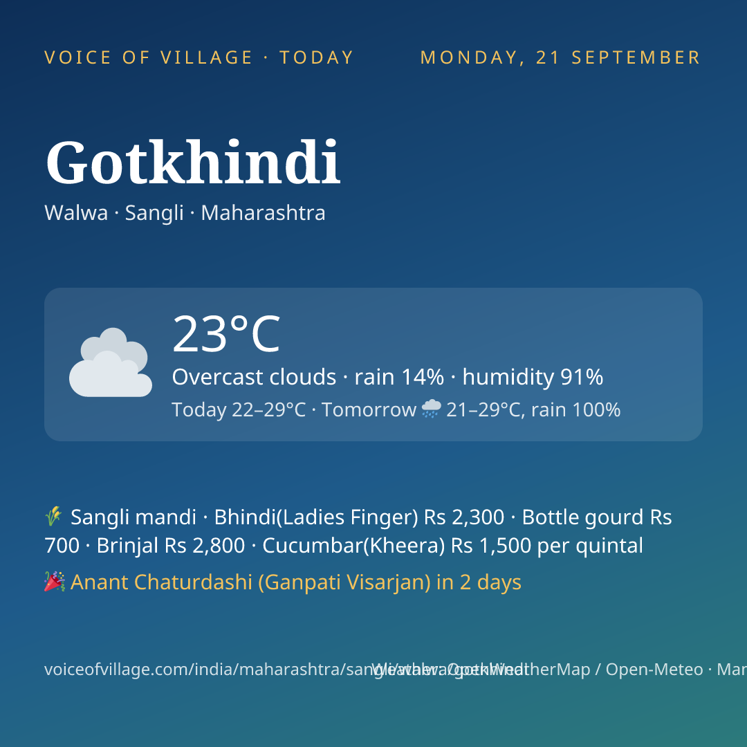 Gotkhindi today