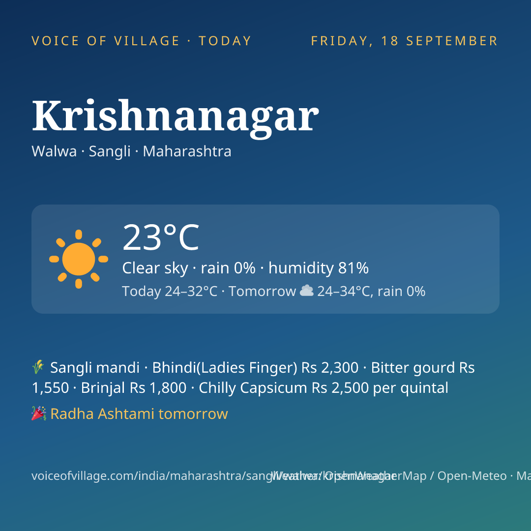 Krishnanagar today