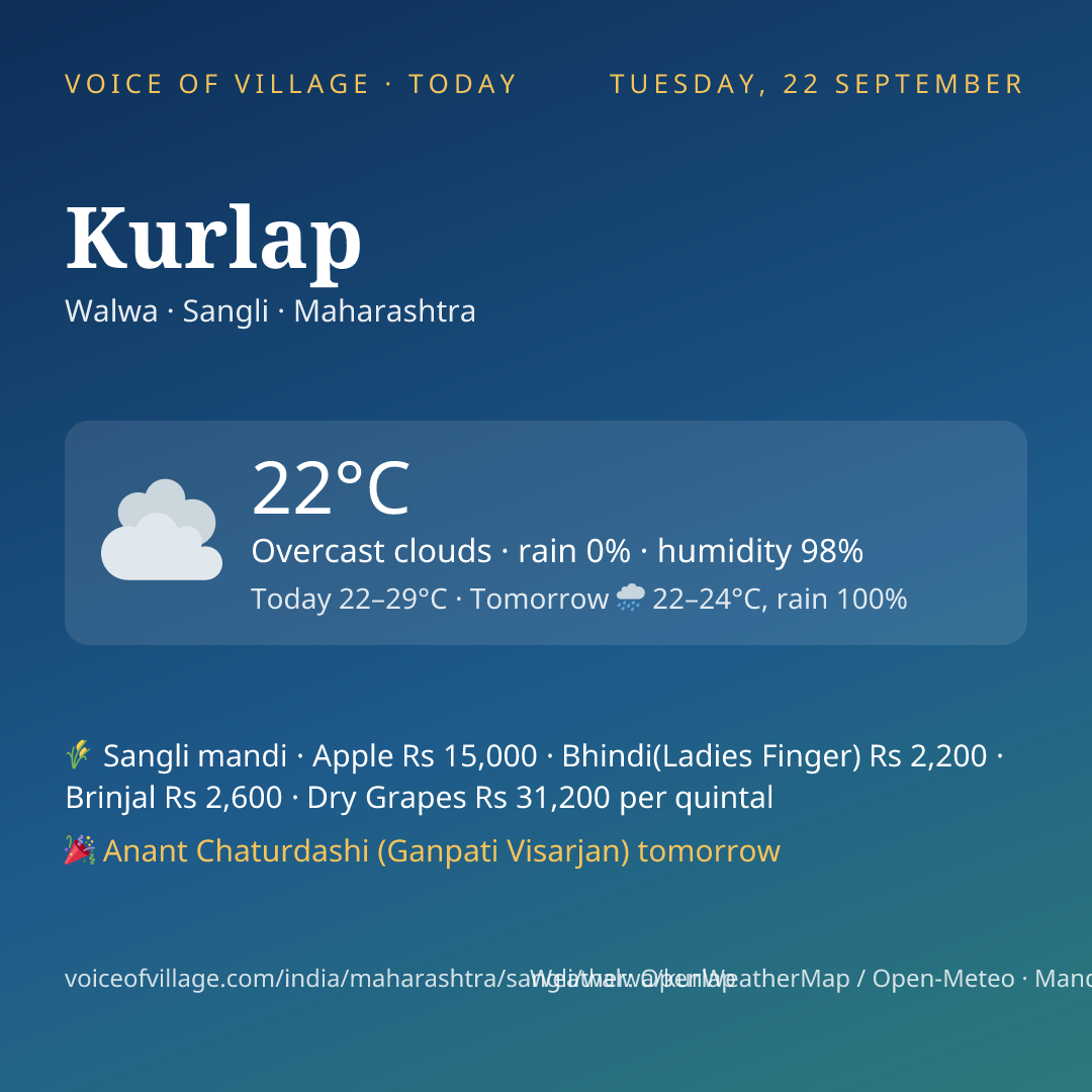 Kurlap today