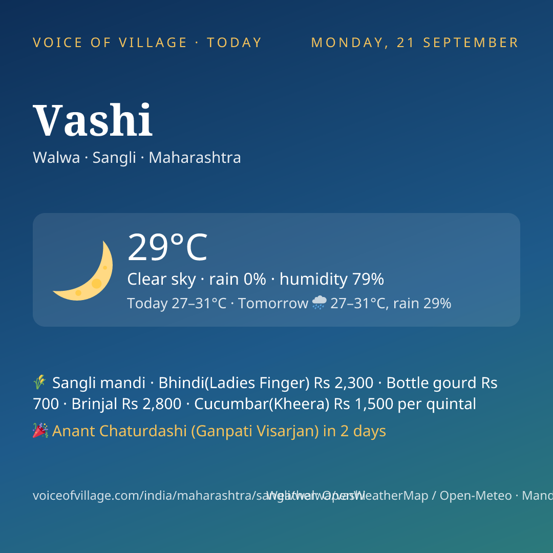 Vashi today