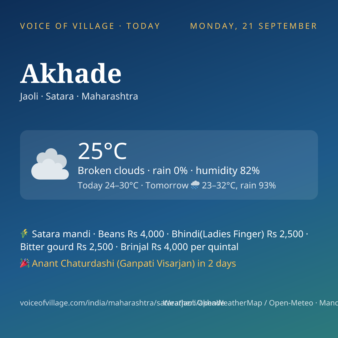Akhade today