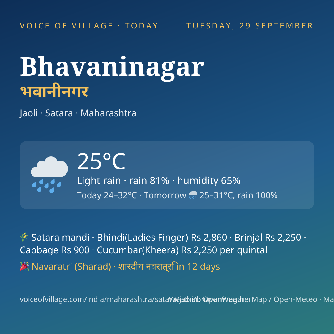 Bhavaninagar today