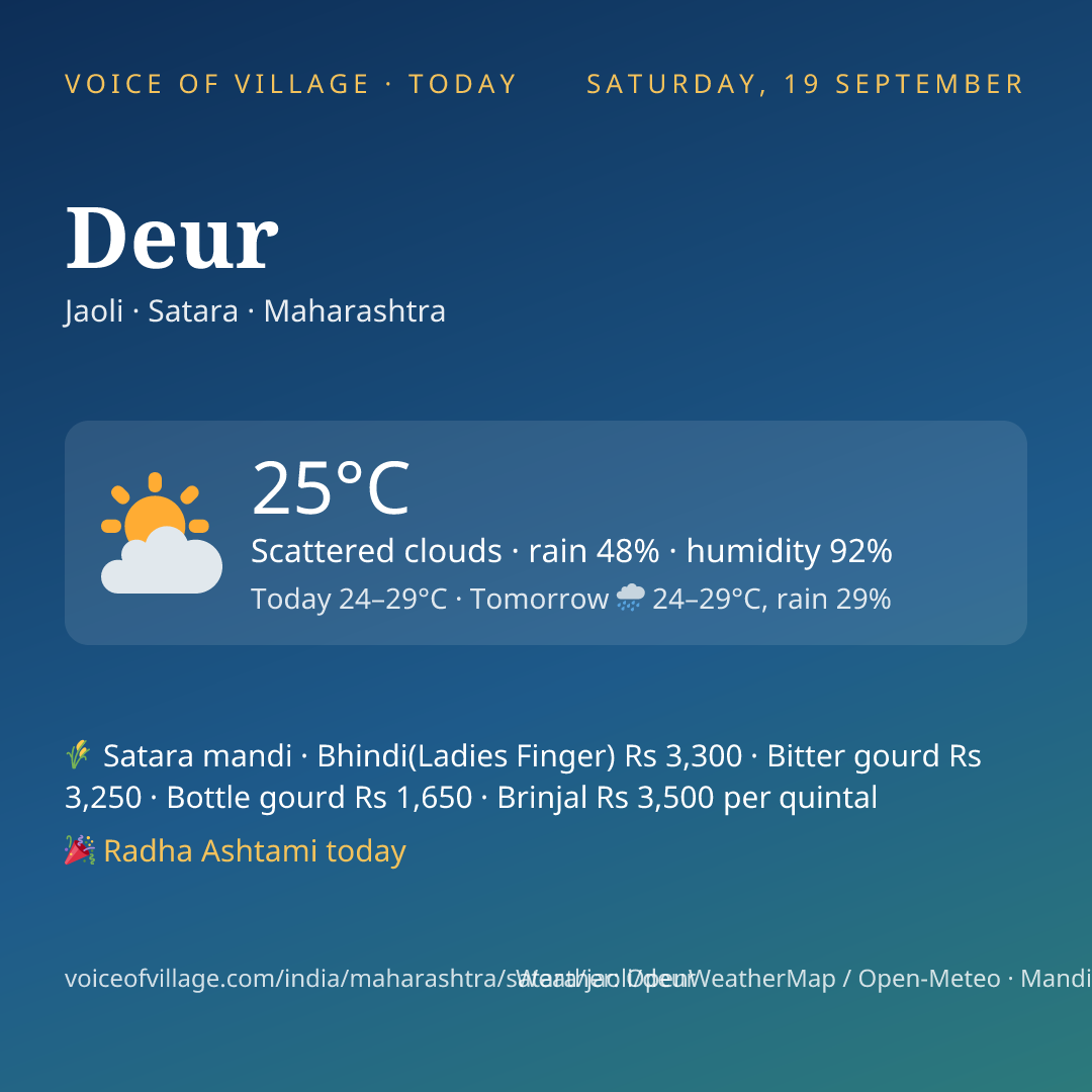 Deur today