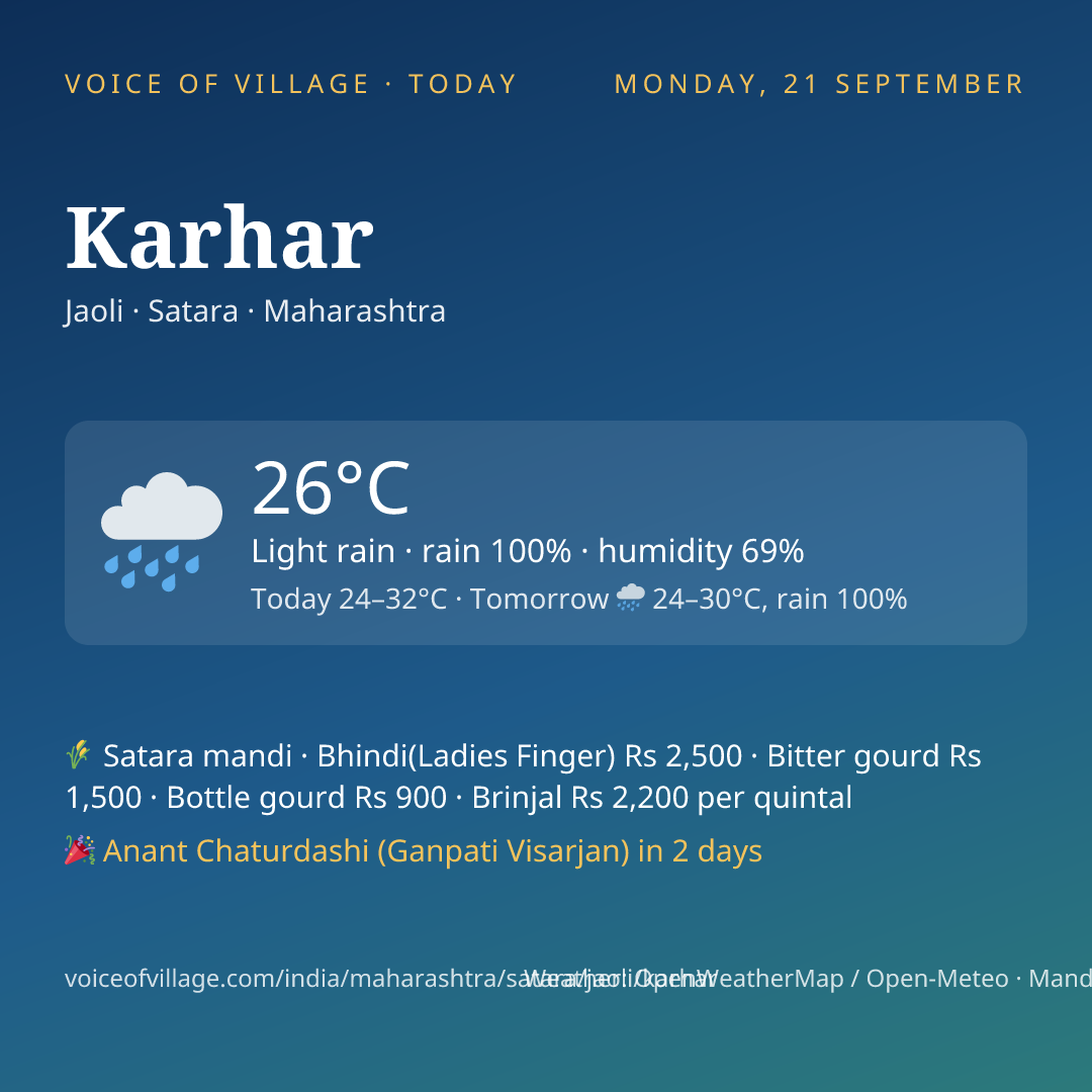 Karhar today