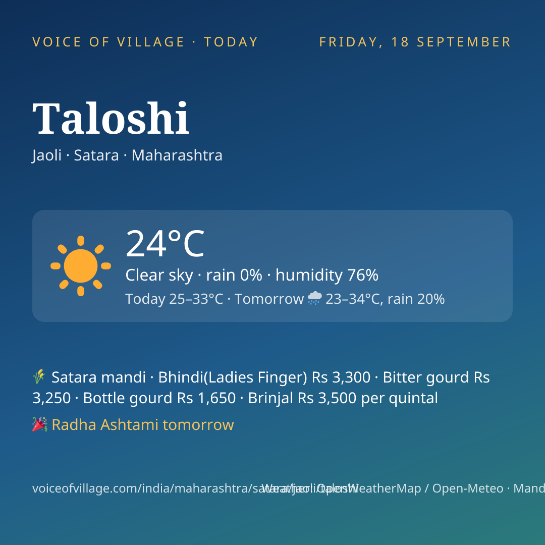Taloshi today