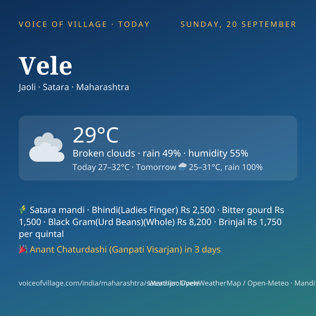 Vele today