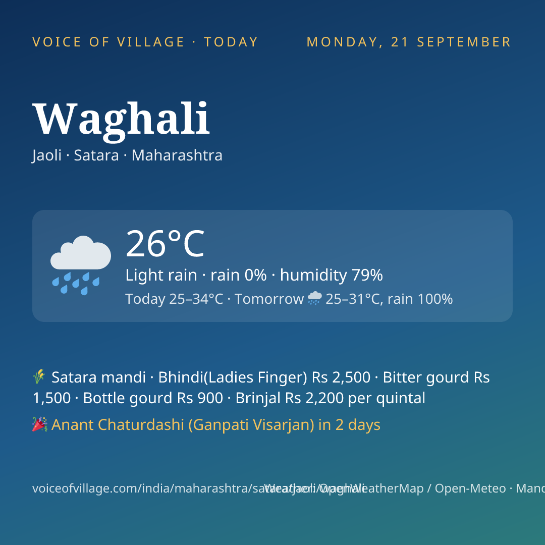 Waghali today