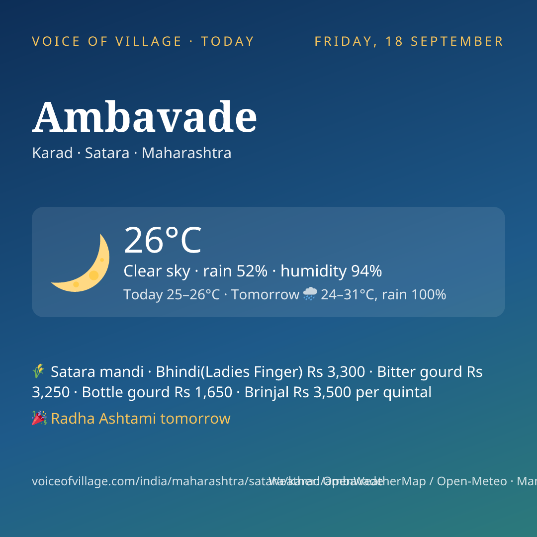 Ambavade today
