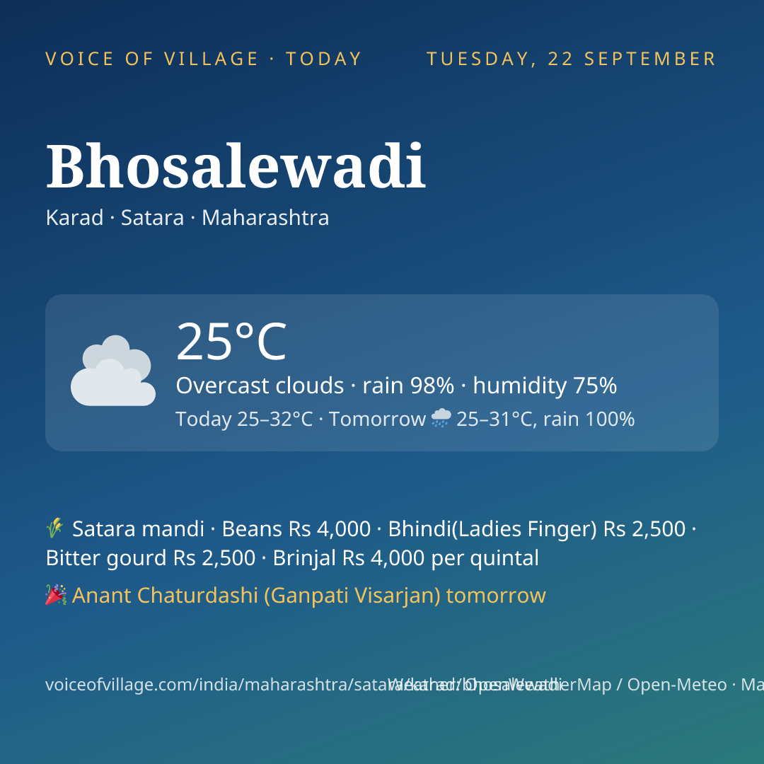 Bhosalewadi today