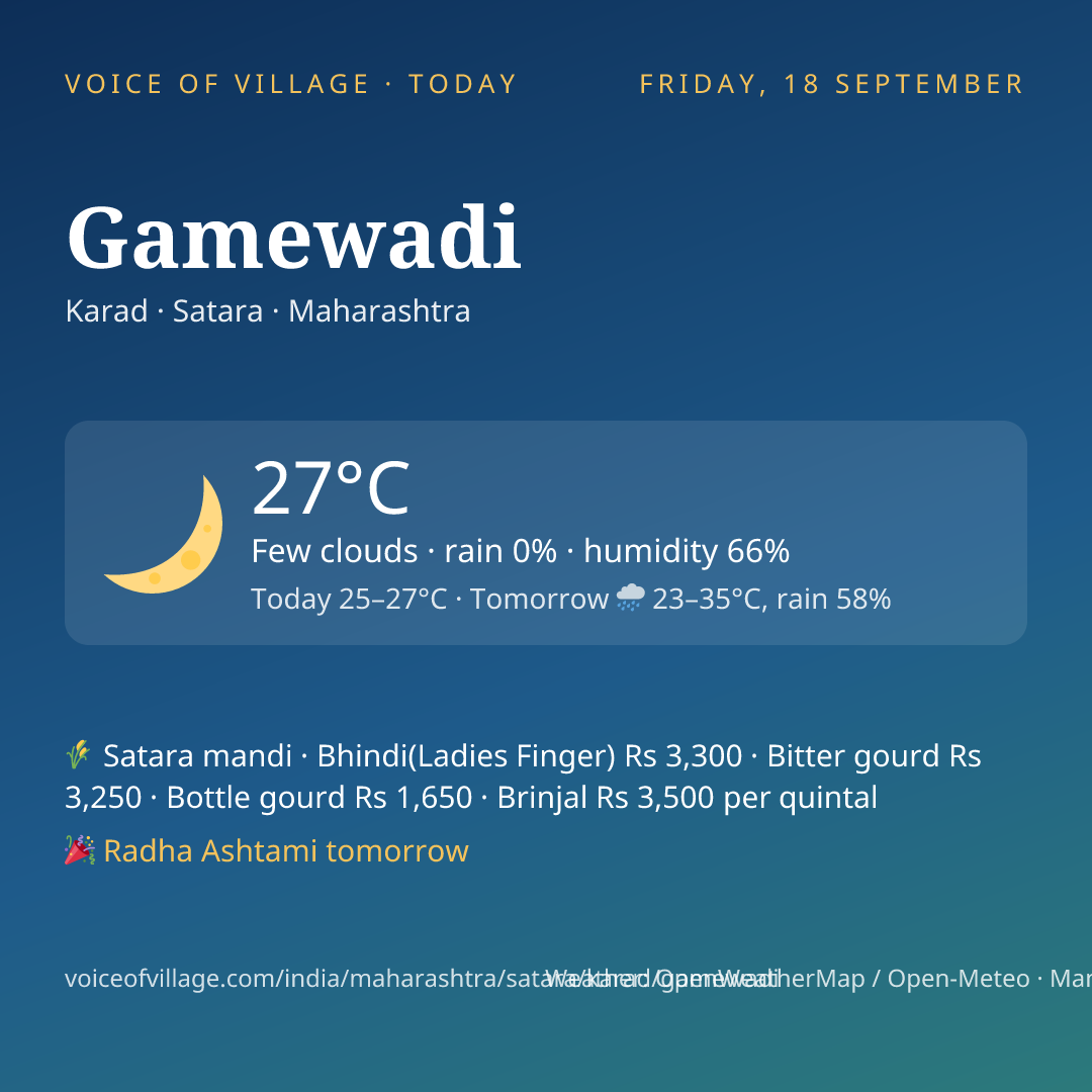 Gamewadi today