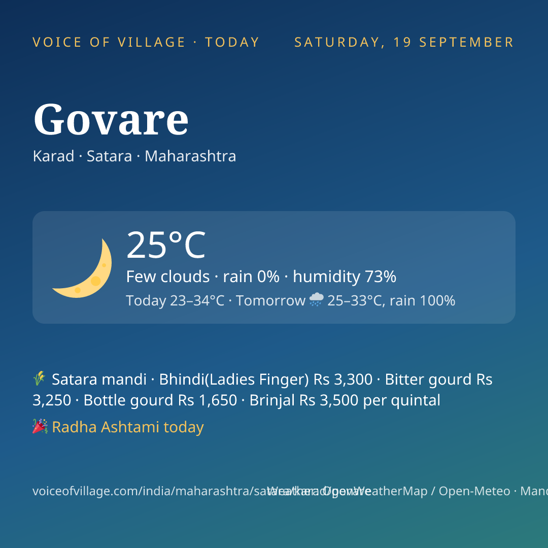 Govare today