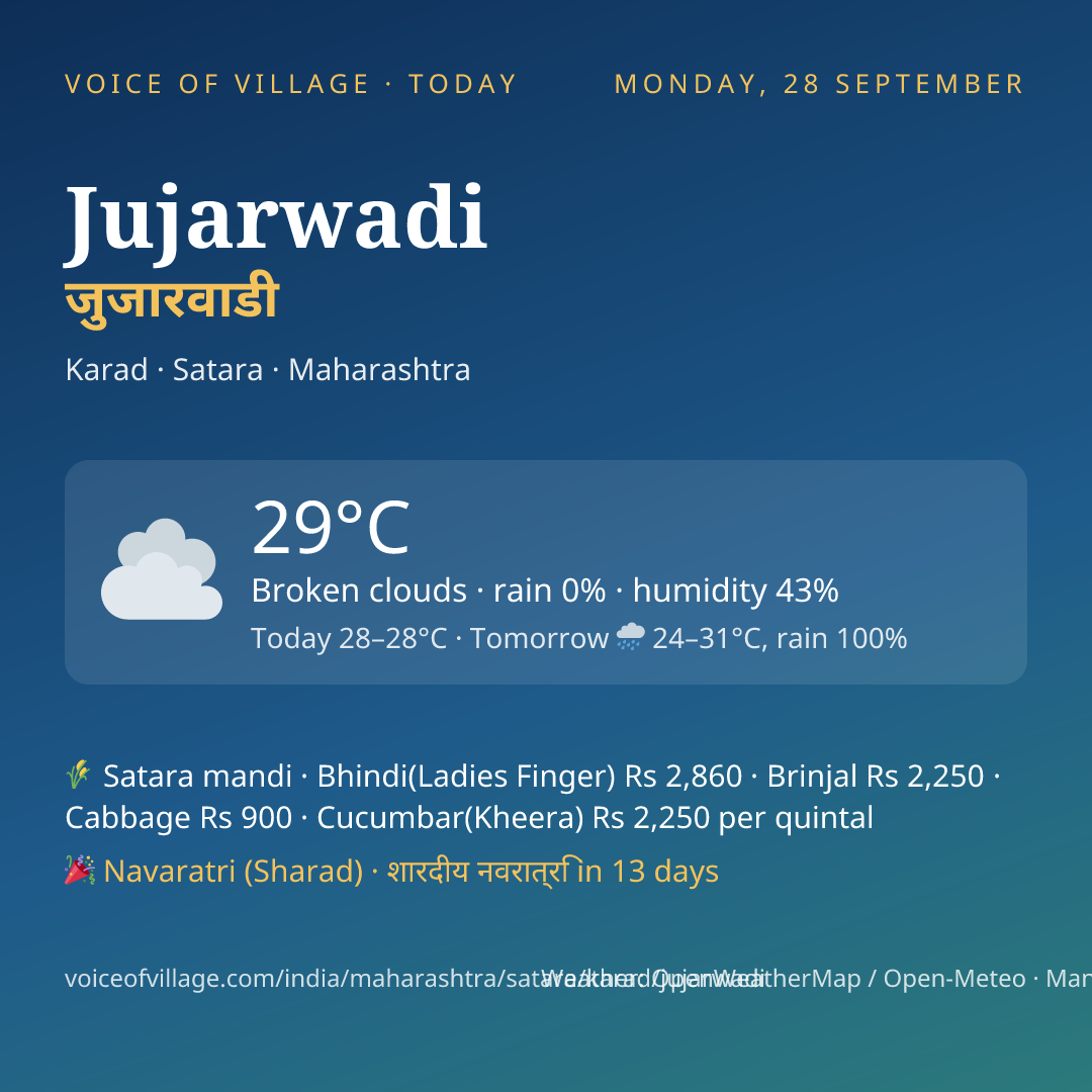 Jujarwadi today