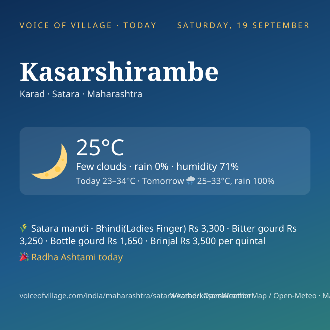 Kasarshirambe today
