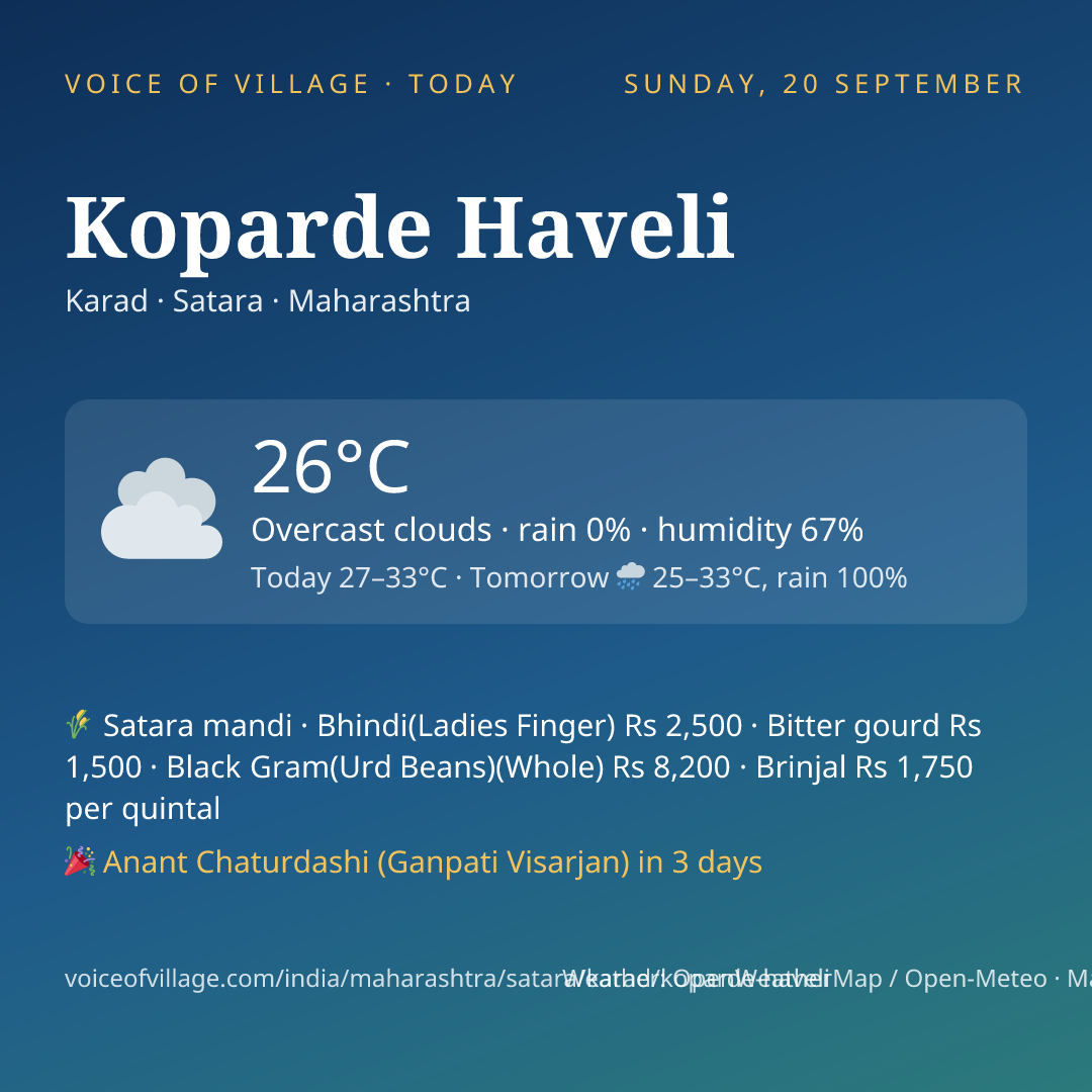 Koparde Haveli today