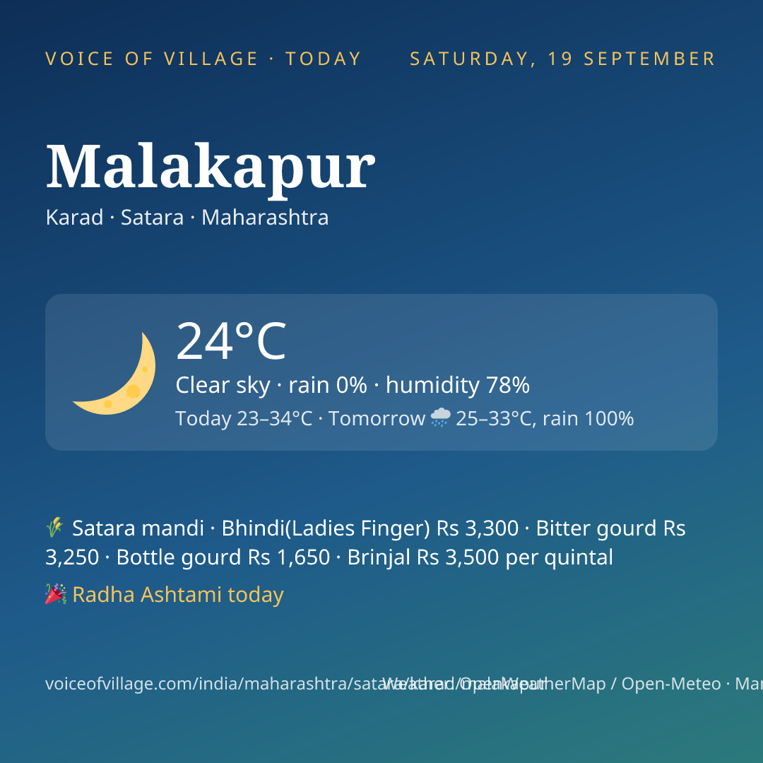 Malakapur today