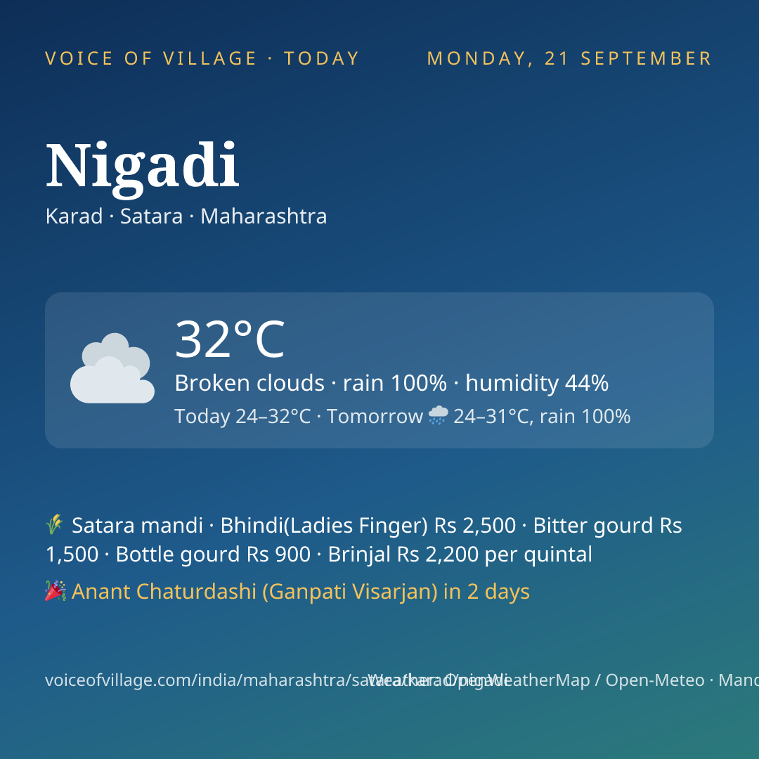 Nigadi today