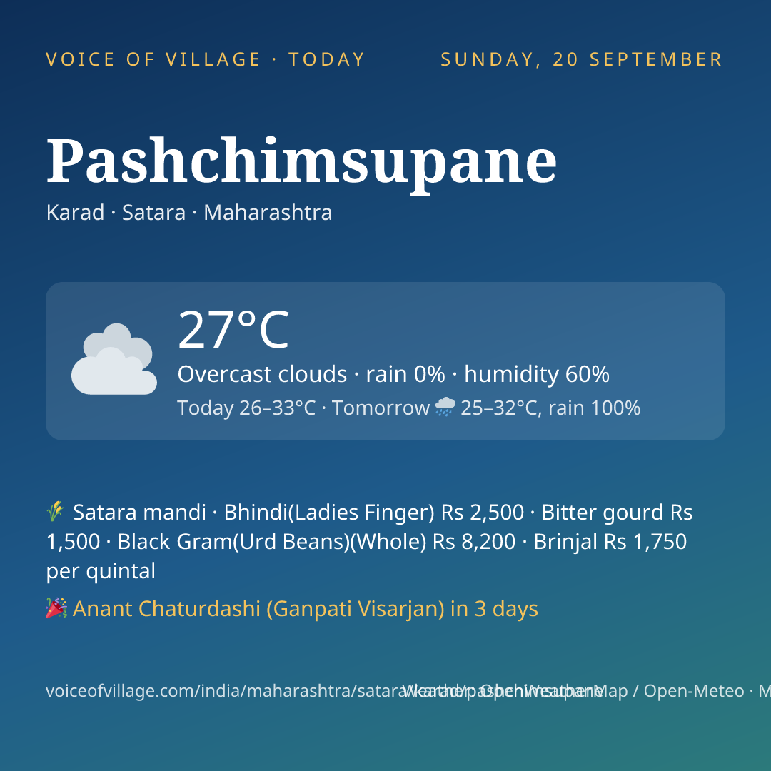 Pashchimsupane today